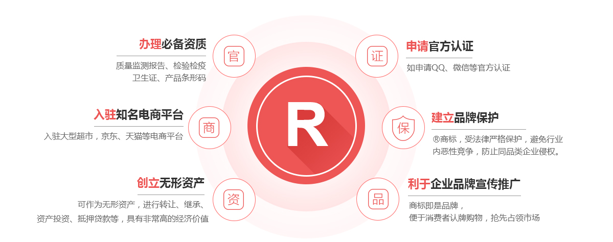 金寨商标注册的作用